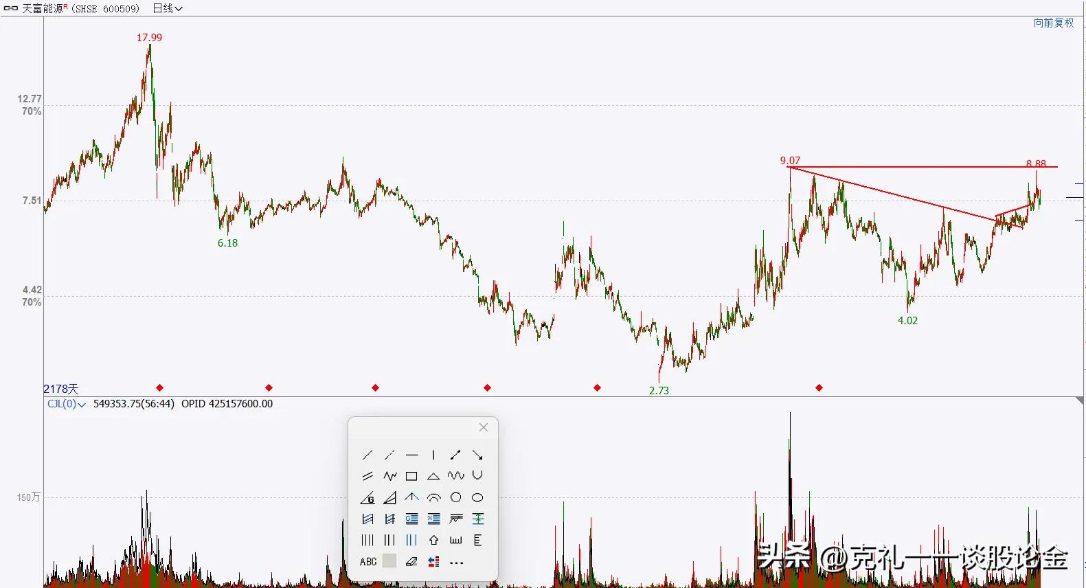 a股二三月上涨概率大的股票,a股迎接超级牛市的股票