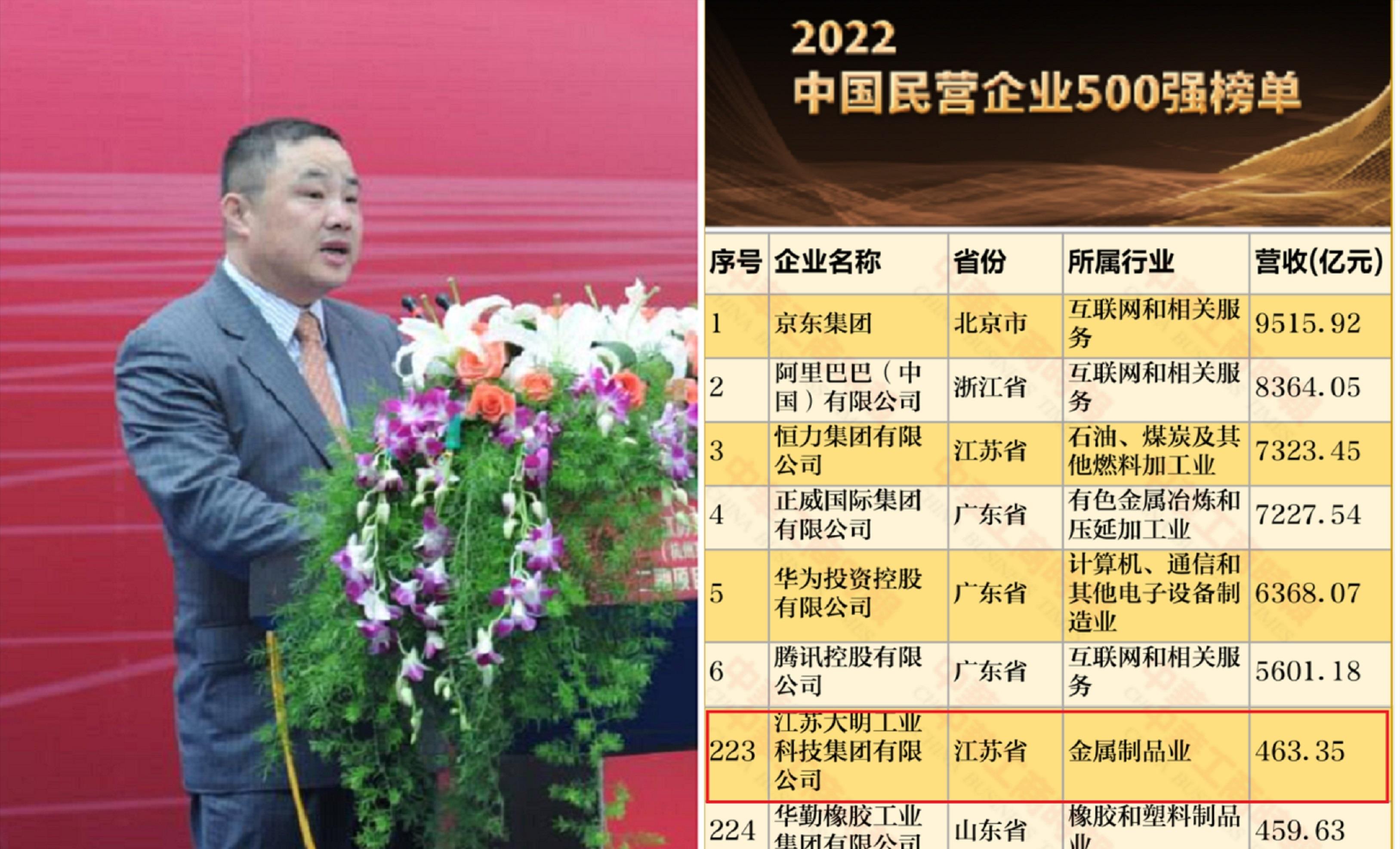 江苏民企200强无锡,江苏民营企业500强营收