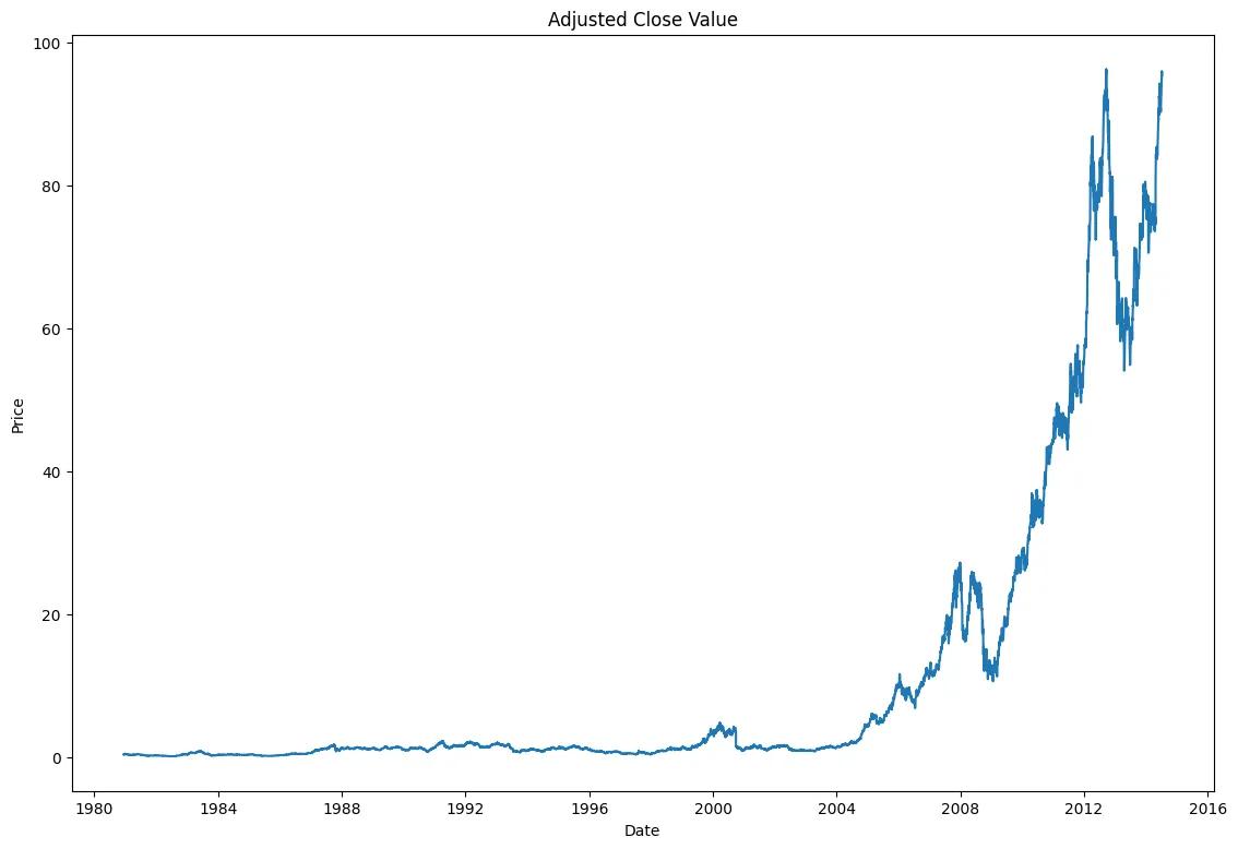 用chatgpt实现自动化办公,用chatgpt处理表格变文字