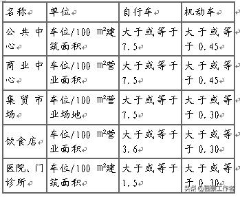 居住区规划设计规范条文说明,城市居住区设计规范2016