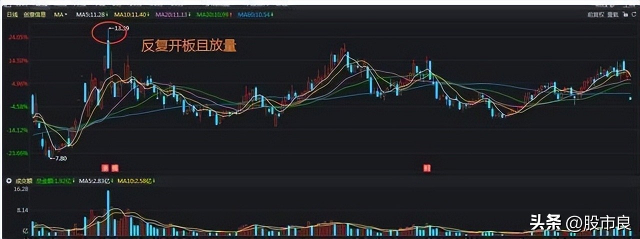 股市涨停几种现象,股票开盘封了几个涨停好吗