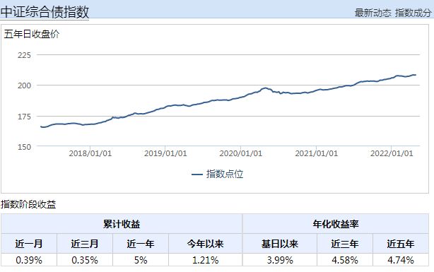 如何选择适合投资的债基,手把手教你选债基