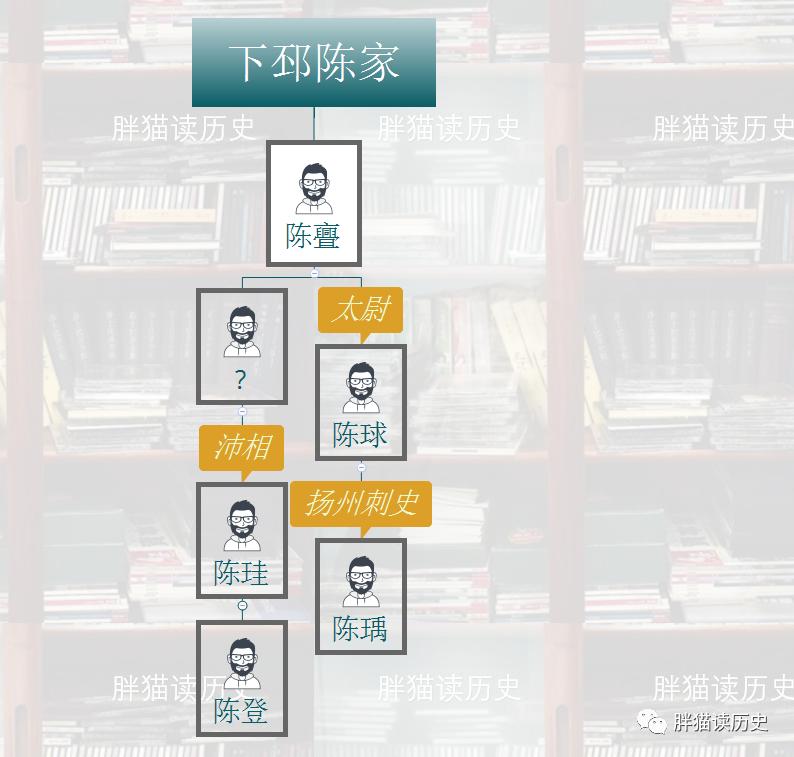 陶谦真实历史视频,陶谦历史