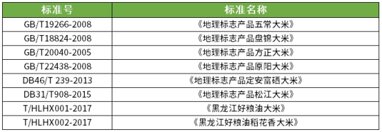 买大米要看什么标准,买大米时记住这几个执行标准
