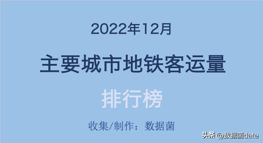 11月第一周主要城市地铁客运量,青岛地铁2022年日均客运量