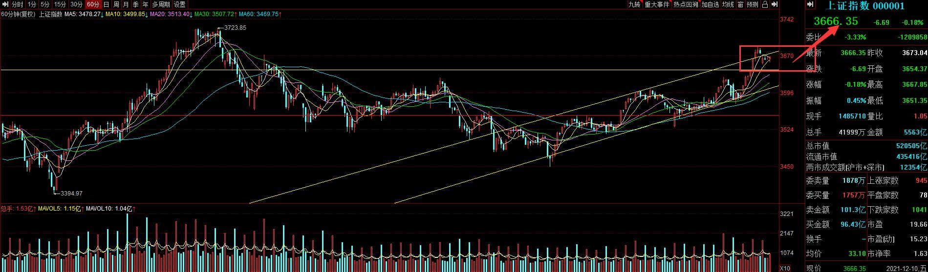 12.14股市早盘点评,股票早盘的重大资讯