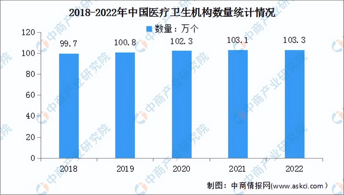 数字医疗行业分析报告,数字医疗产业深度分析