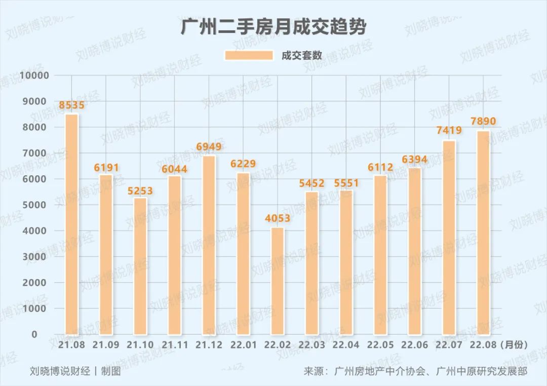 放松限购对楼市有什么影响,放松限购广州