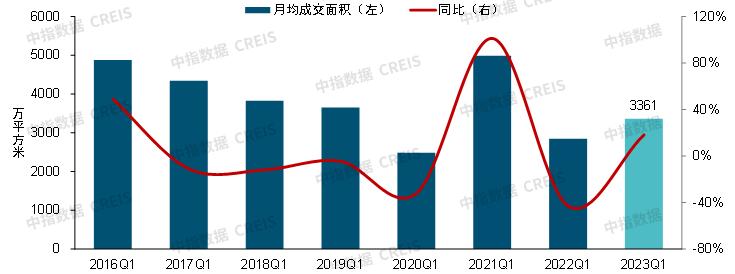 2024年中国房地产市场发展趋势,2024年1月房地产市场现状分析