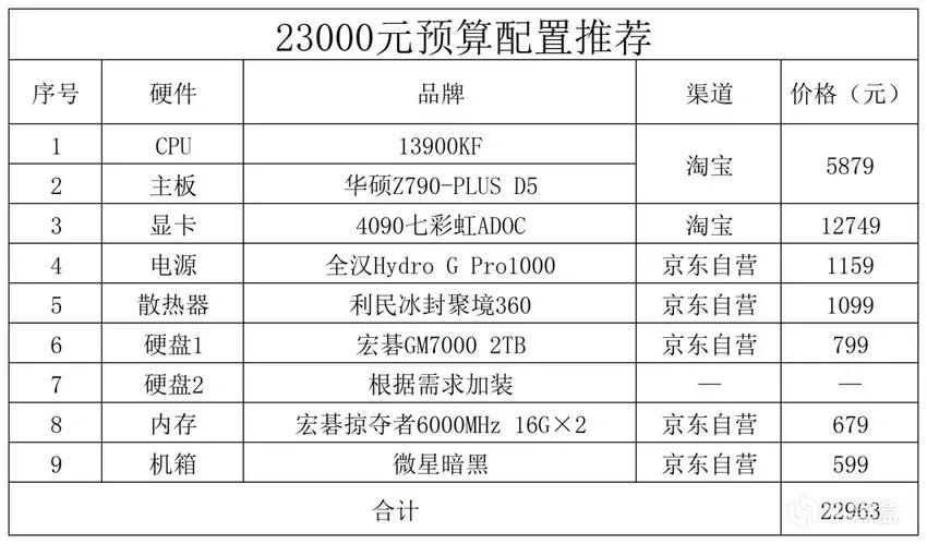 2024年电脑推荐配置,2023年的电脑配置推荐