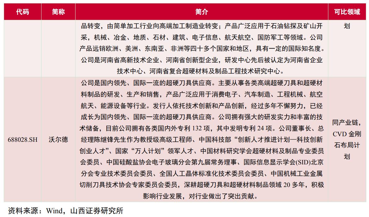惠丰金刚石微粉产品,金刚石微粉惠丰