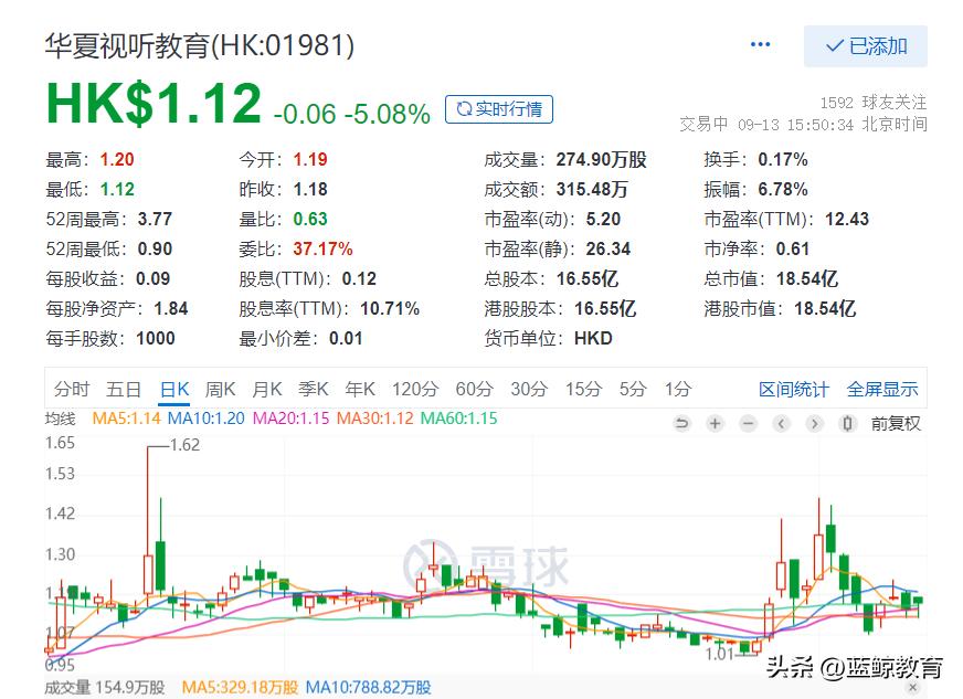 华夏教育的真实现状,华夏视听教育深度分析