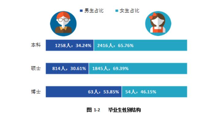 西南财经大学：2021届毕业生去向落实率93%，呵呵