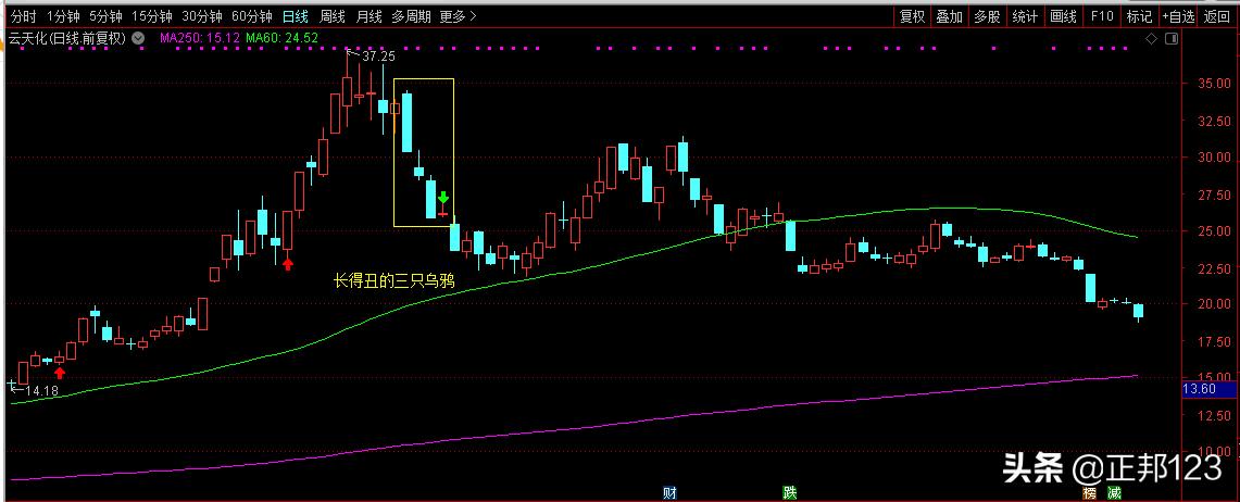 希望之星k线图经典图解,经典k线图大全