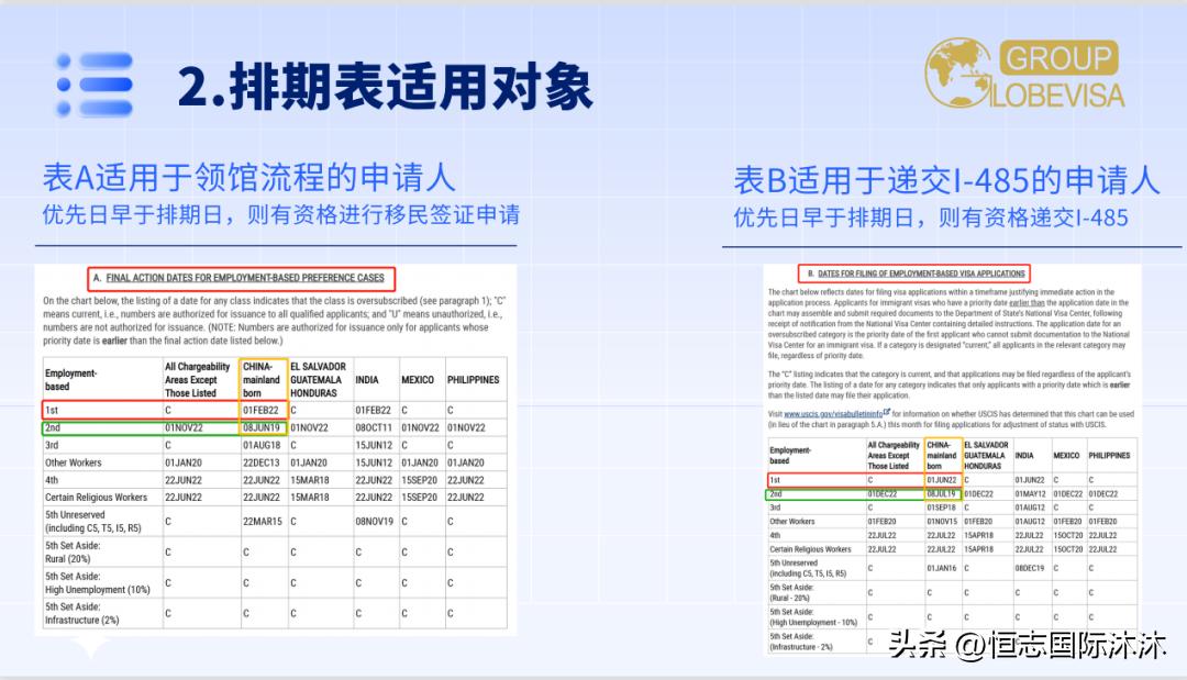 美国eb3技术移民排期,美国技术移民eb3排期