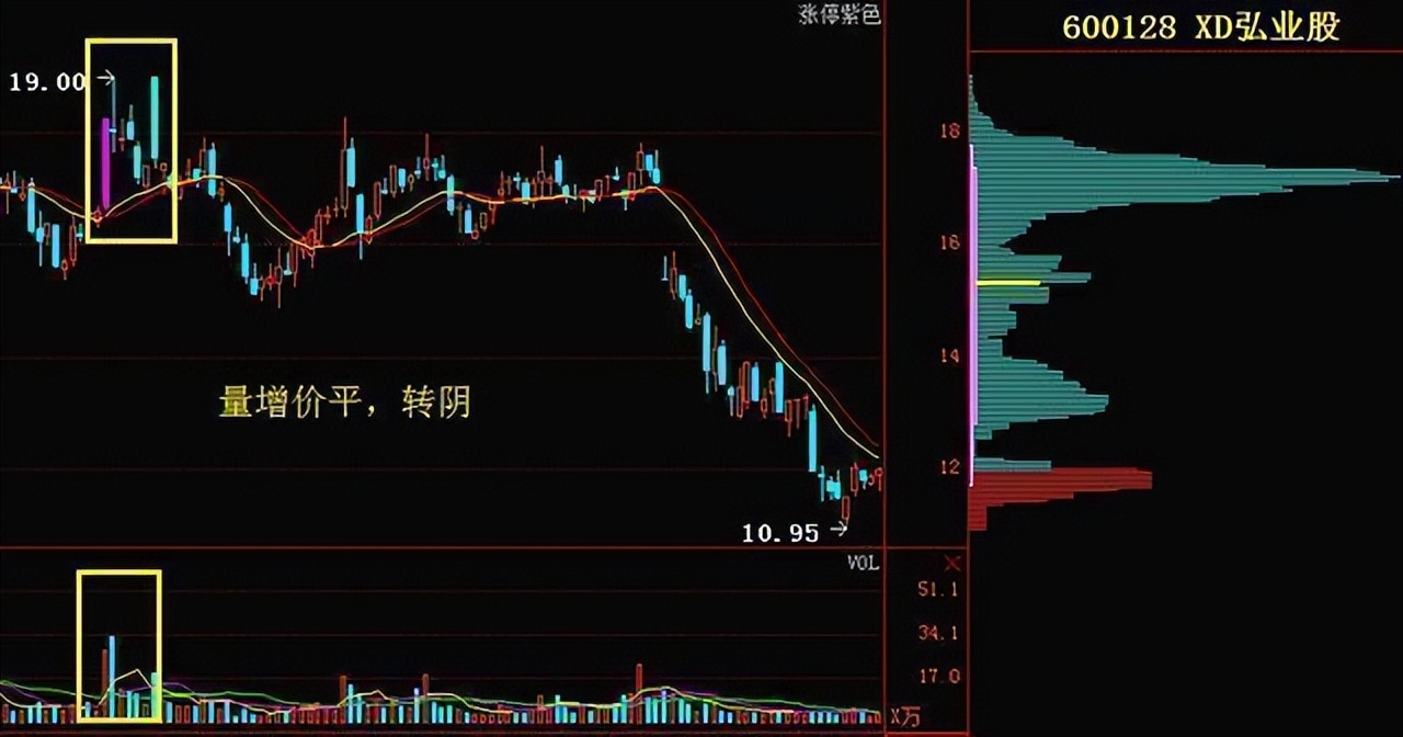 股市新手如何步入炒股的最高境界,炒股的最高境界