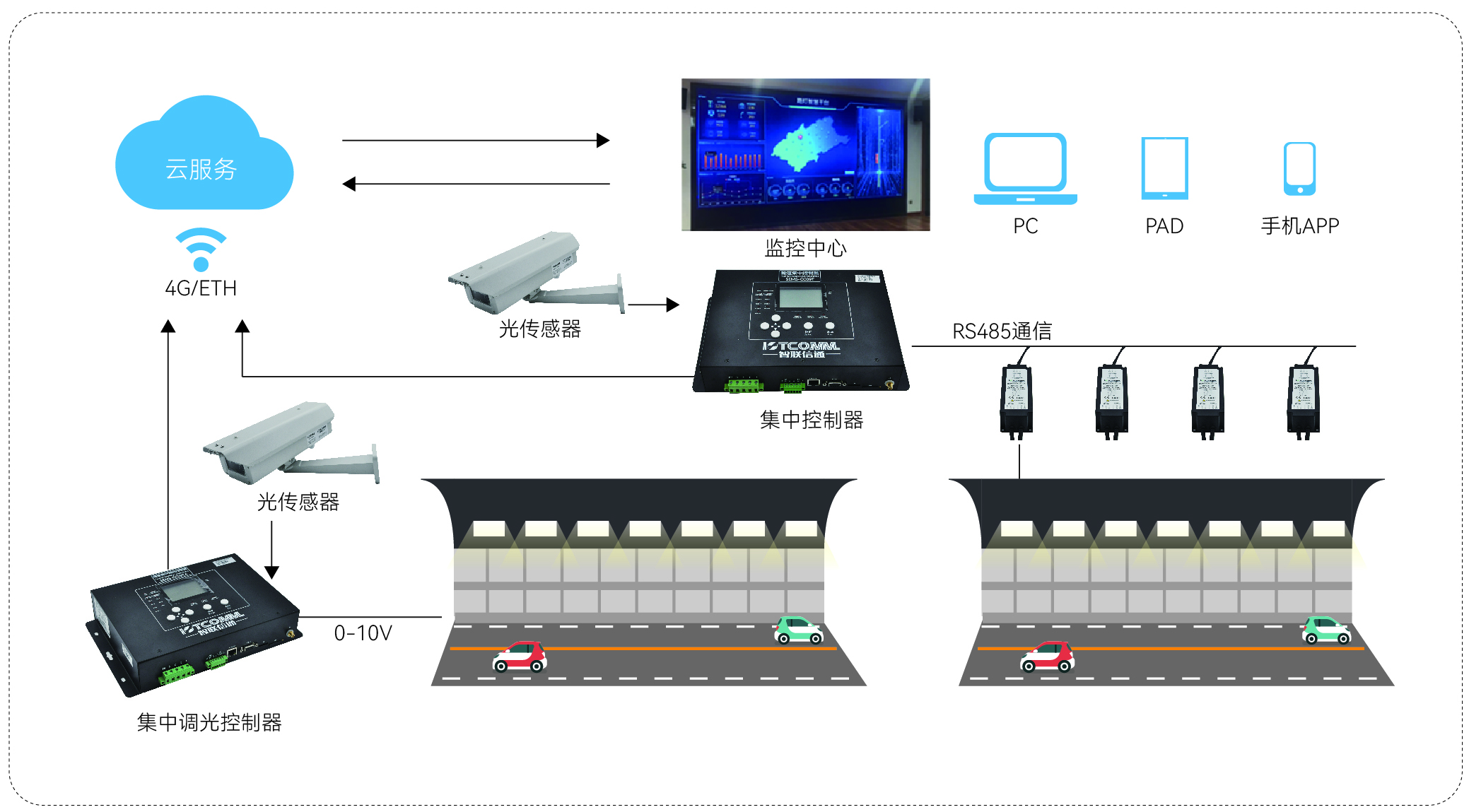 智慧工地隧道安全信息预警系统,隧道智慧照明管理系统