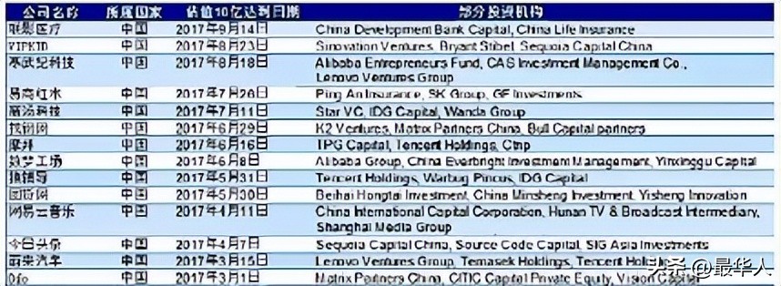 那个3年败光150亿,27岁当老赖的北大学霸,被人骂到现在