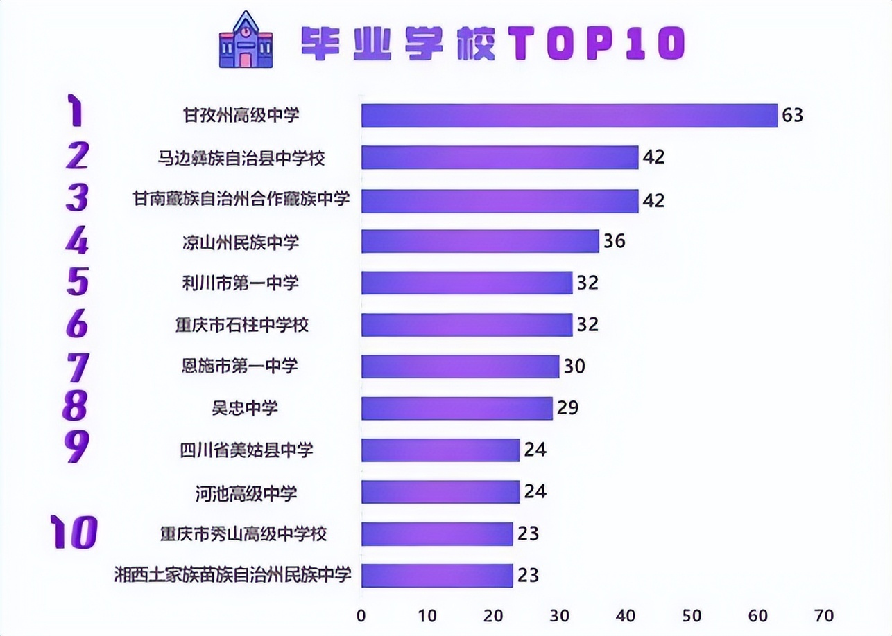 西南民族大学预科班二本,西南民族大学预科生校区