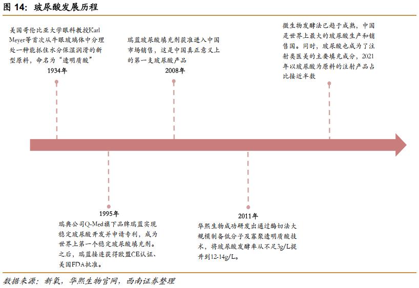 热门护肤品原料有哪些,胶原蛋白千亿品牌是什么成分