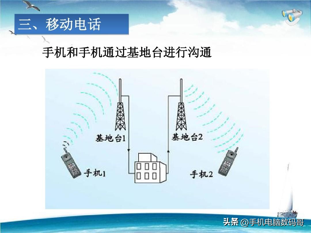 随着智能手机的功能越来越强大,智能手机的功能和使用方法说明文