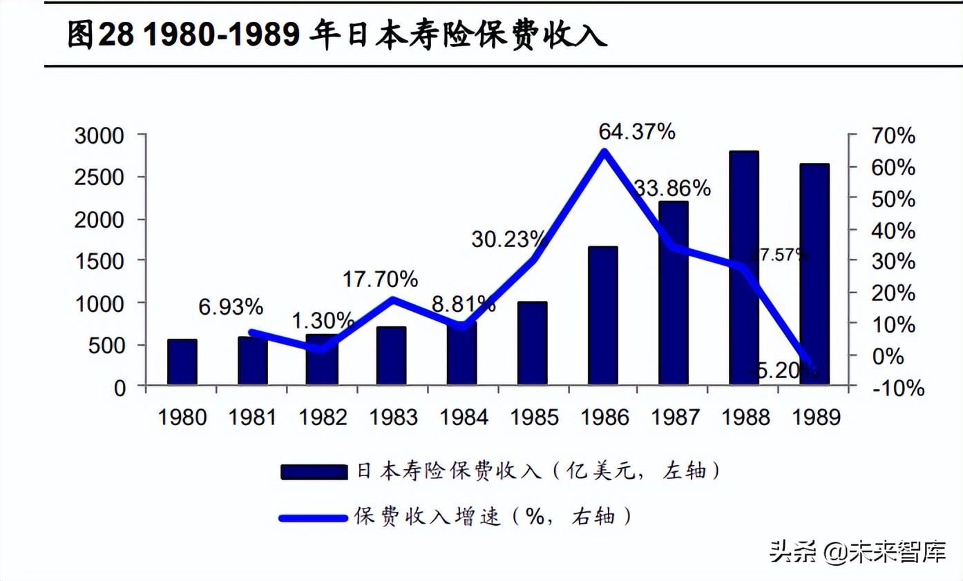 保险行业展望,新的一年保险业趋向