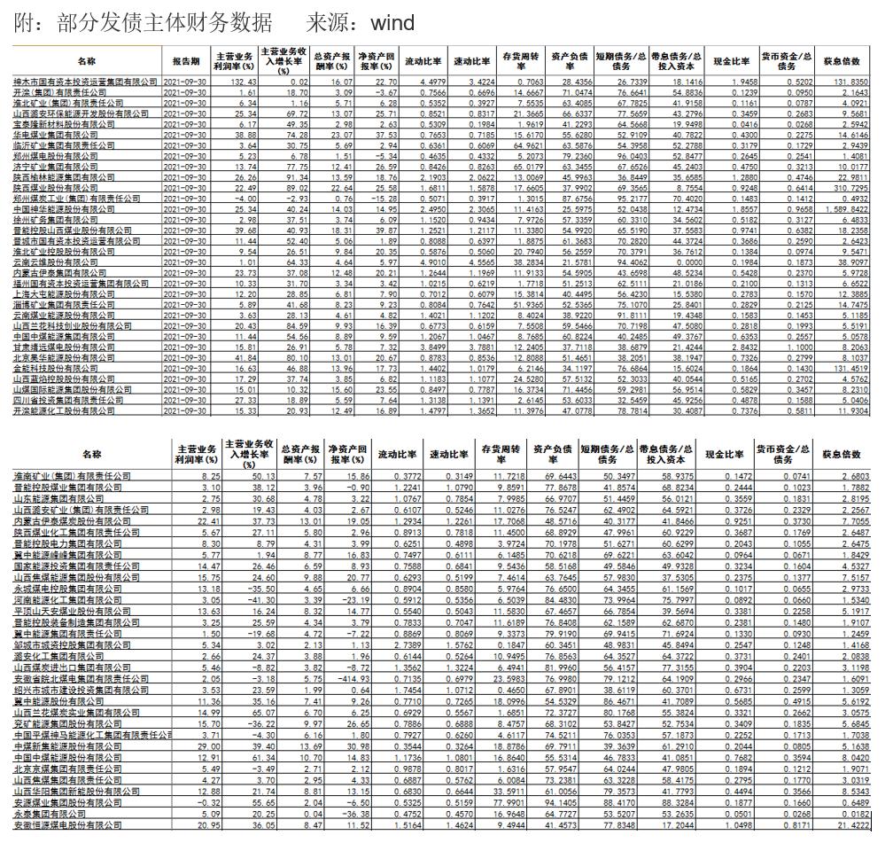 景气度有望持续提升,煤炭行业中报展望乐观