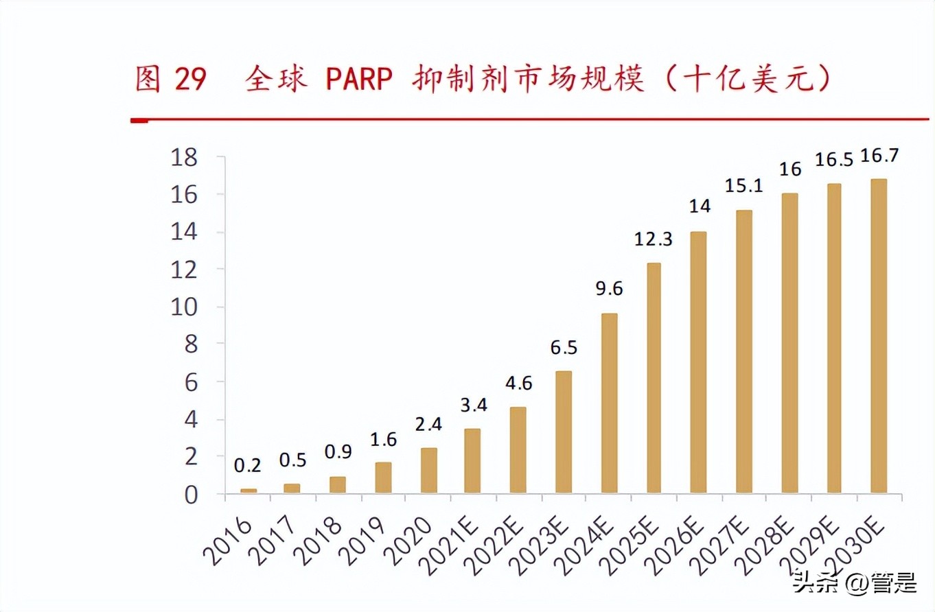 百济神州最佳生物医药创新企业,百济神州全球化