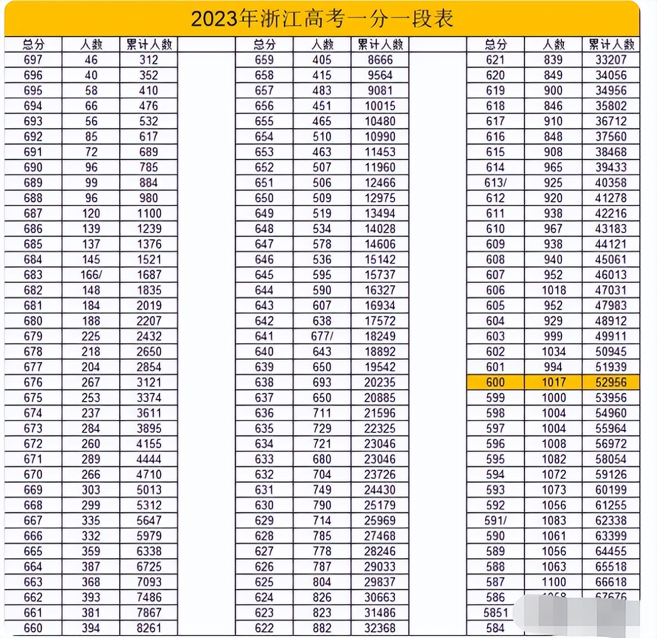 2023年考清北排行榜,高考报考清北条件