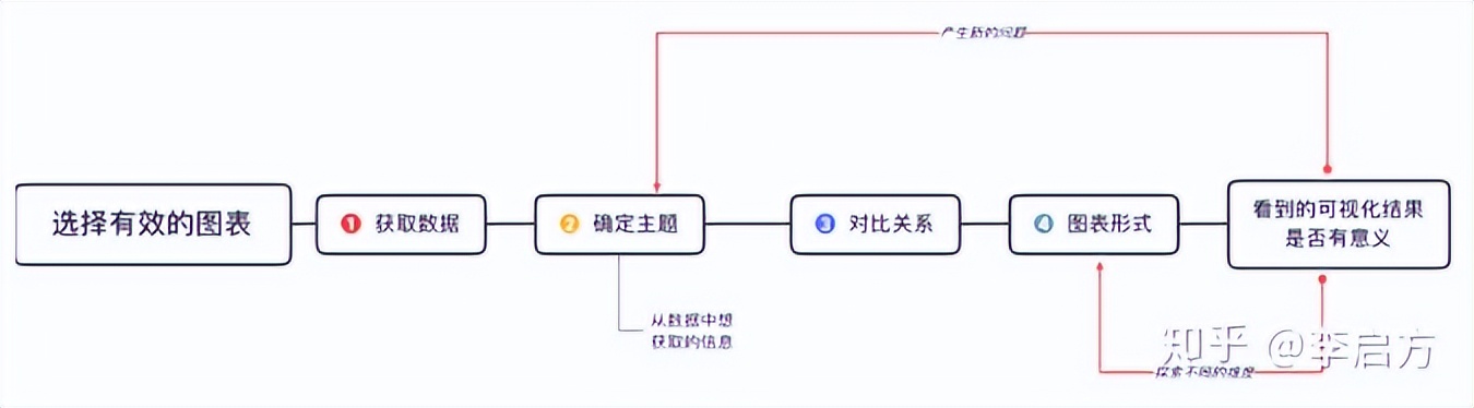 100分的数据分析报告该怎么写？资深分析师手把手教你，快收藏