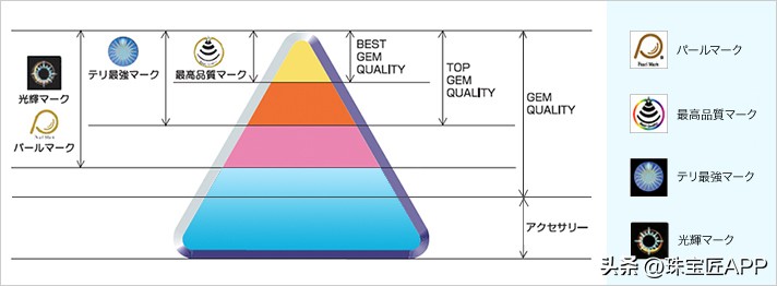 有真科研证书的珍珠一定是真的吗,海水珍珠科研证书