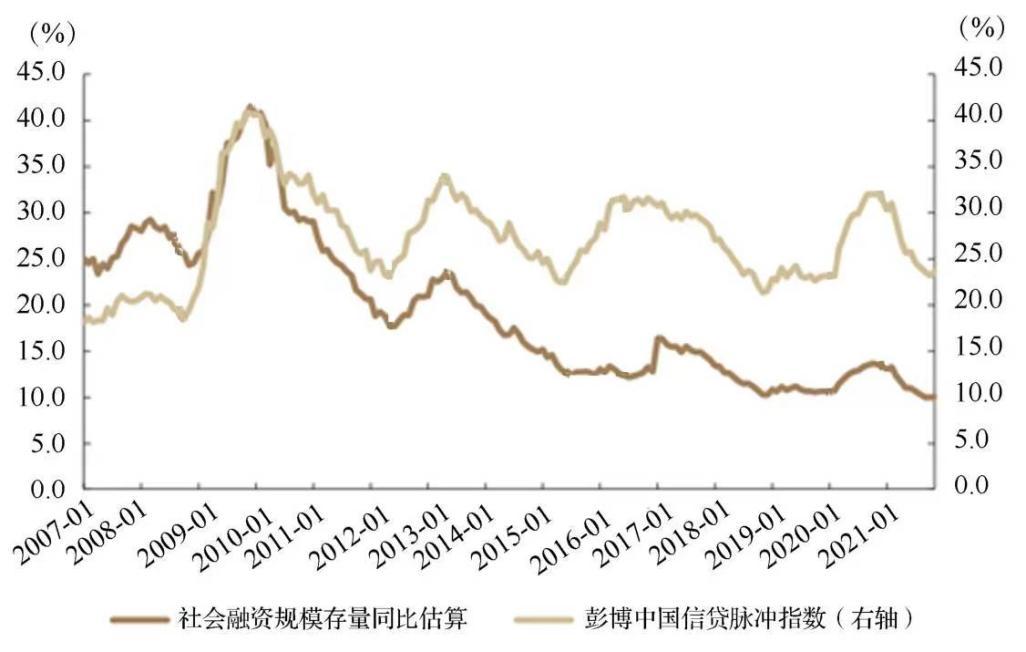 投资离不开经济周期,投资与生活感受
