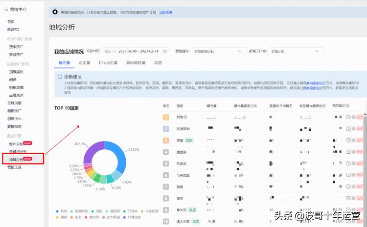 阿里国际站优化课程,阿里国际站如何提升曝光