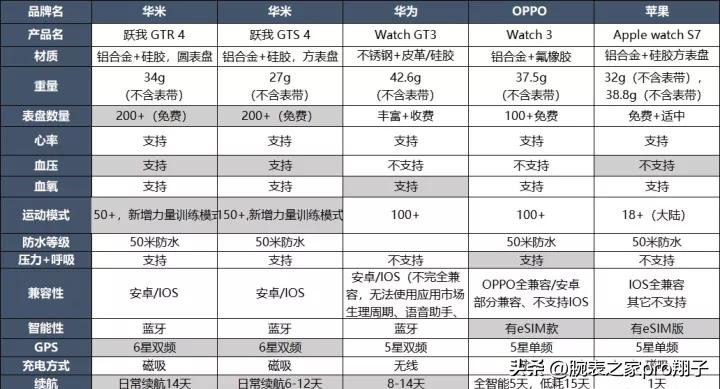 2023智能手表哪款好,智能手表怎么选择品牌