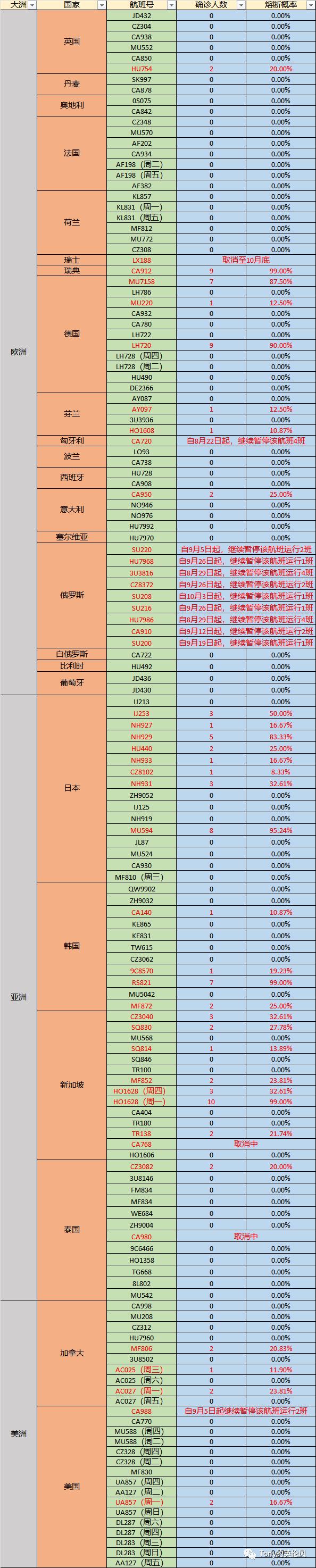 法航af198航班最新熔断信息,东航mu208航班熔断最新信息