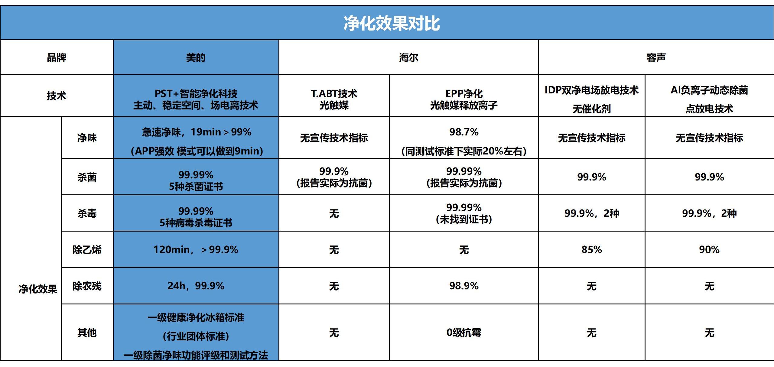 冰箱杀菌除味器,冰箱杀菌除味哪家靠谱