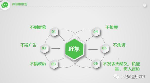 干货分享餐饮商家社群运营四部曲,私域运营干货资料