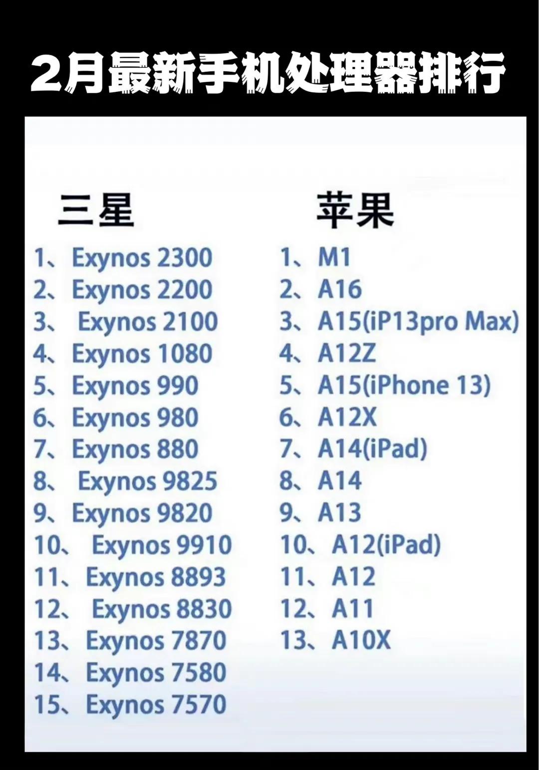 目前手机最好的处理器排行2023,手机处理器排行榜2023性价比高