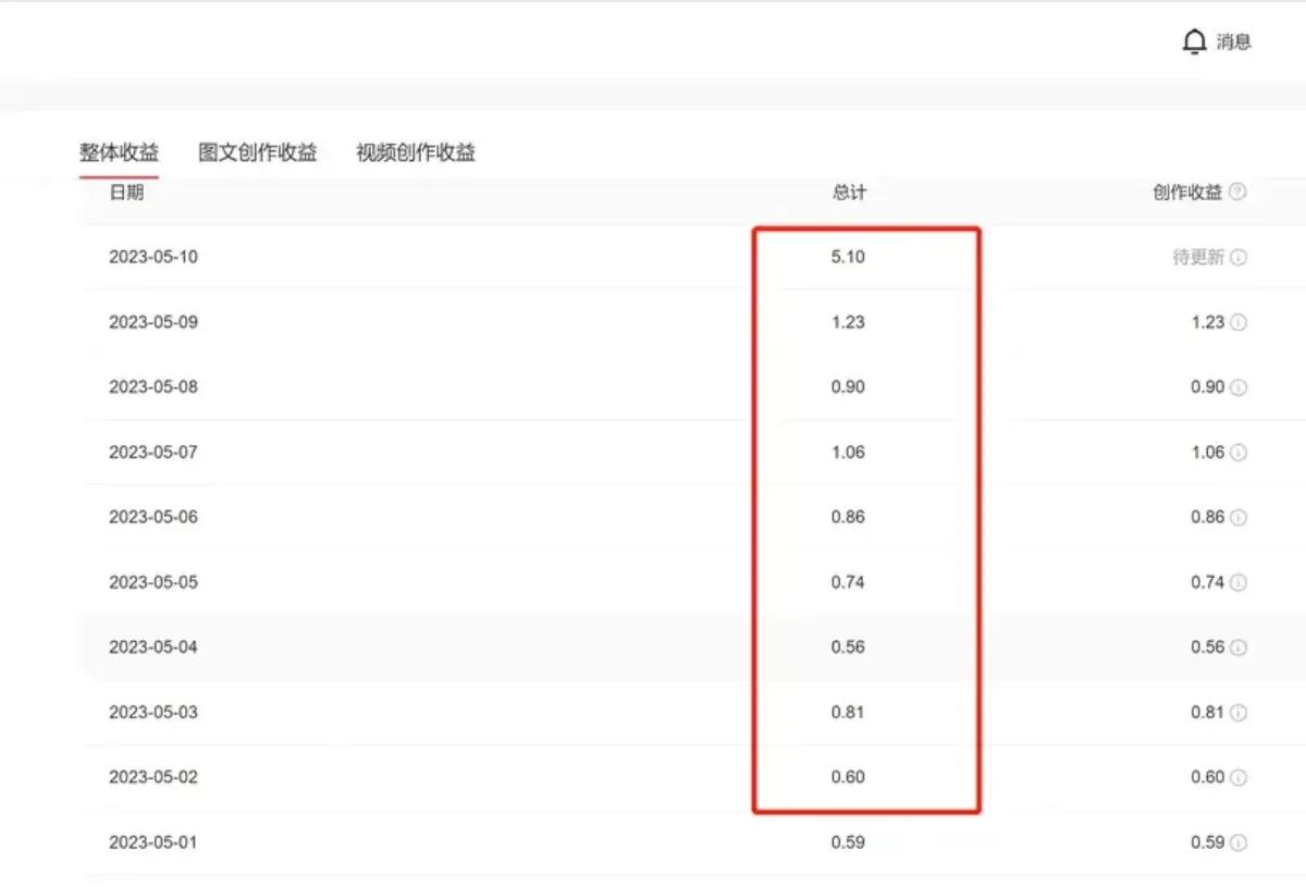 在*今条头日**做自媒体有多卷，看看收益就知道