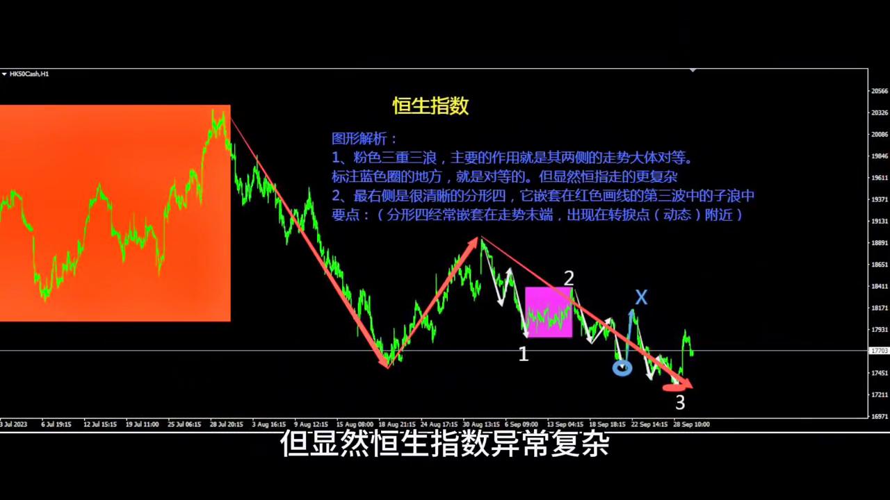 恒指涨跌与恒生指数涨跌,恒指期货对第二天恒生指数的影响