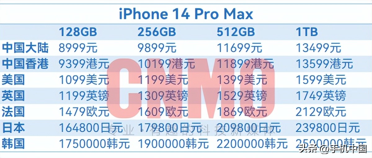 iphone14售价全曝光果粉攒够钱了吗,iphone14最新官方价格一览表
