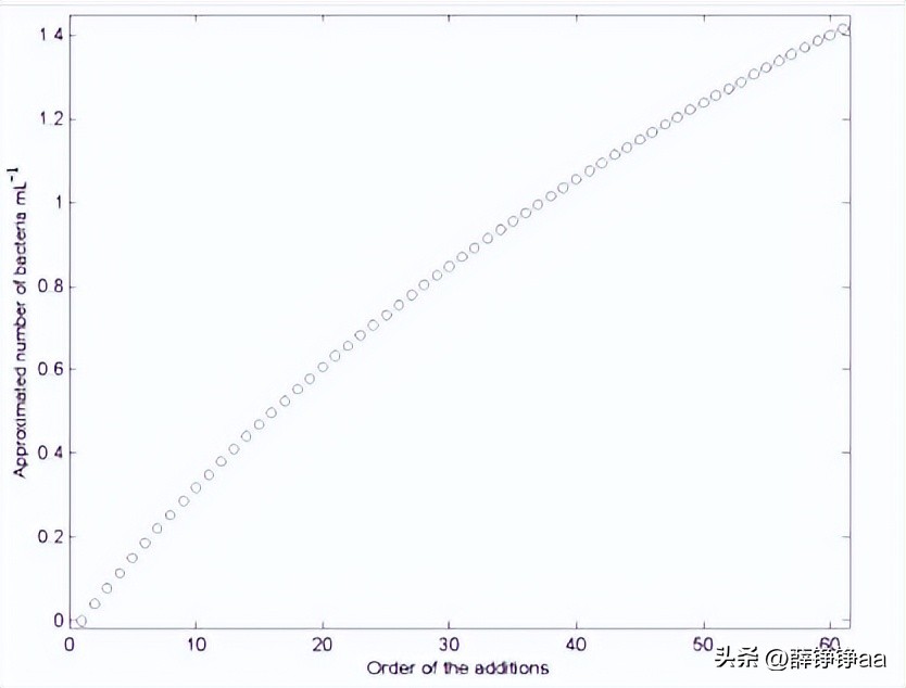 怎样辨别细菌肠胃炎,拉曼光谱法在药品检测中的应用