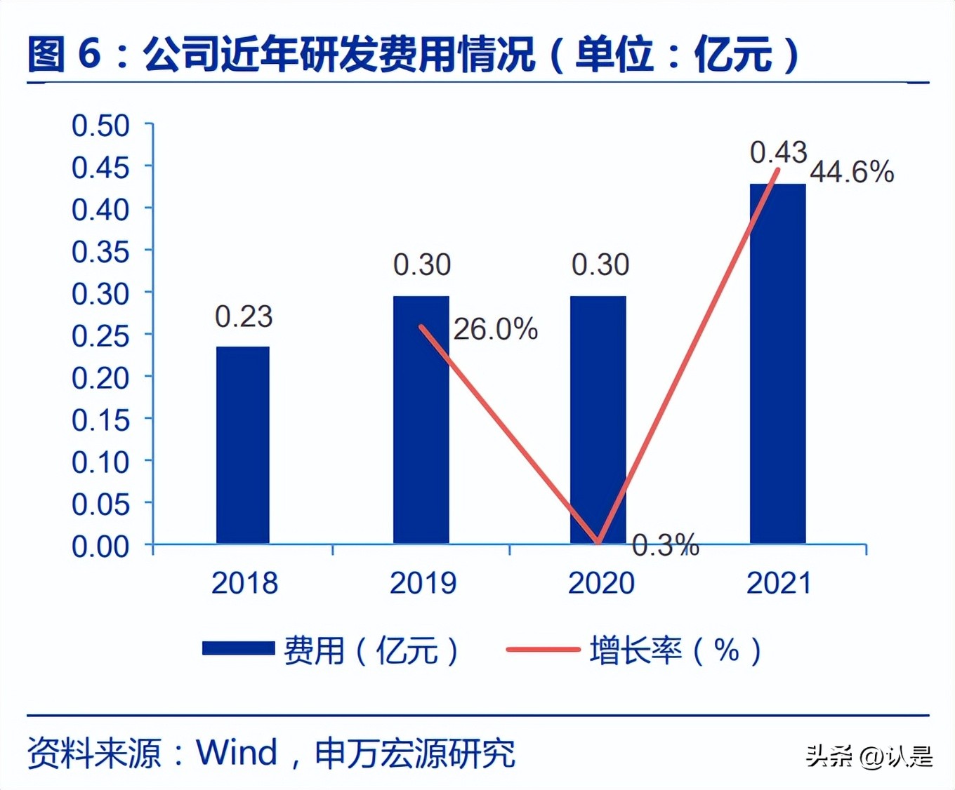 维峰电子发展前景,维峰电子智能制造