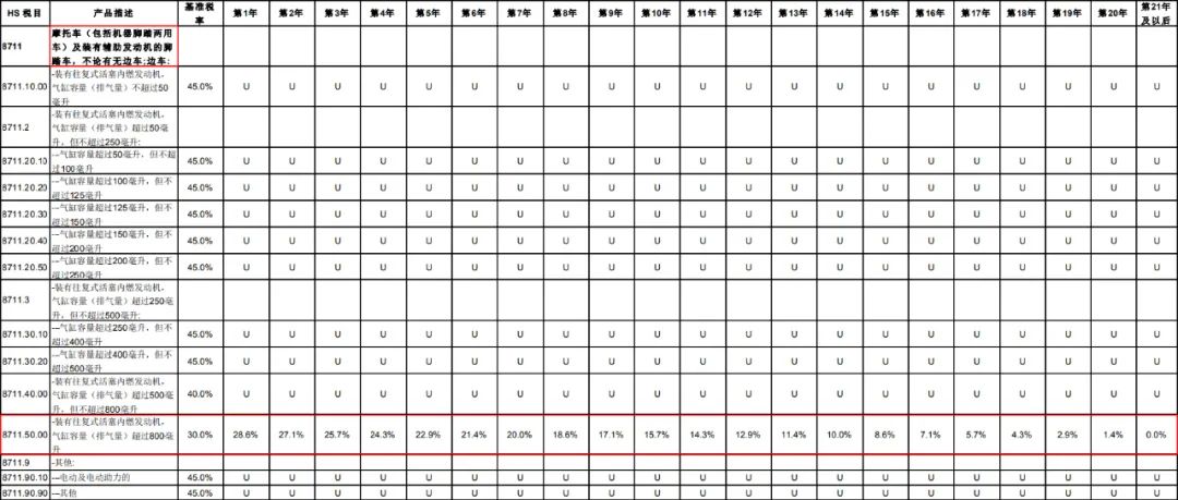 rcep签了本田摩托车会便宜多少,rcep签订后日本摩托车会便宜吗