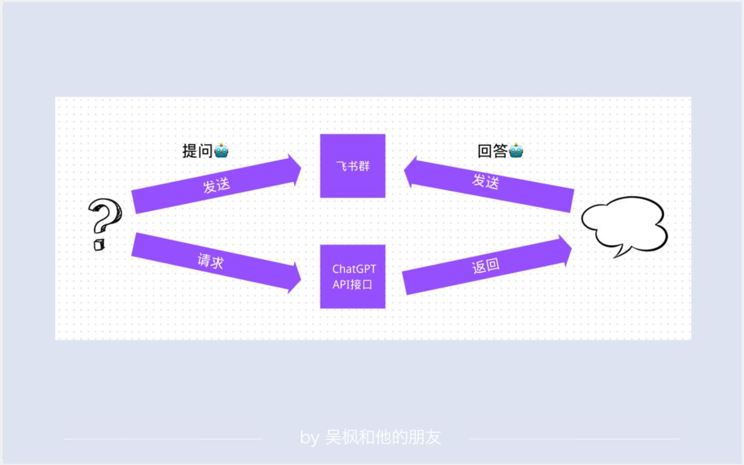 新晋财富密码ChatGPT，带火中间商生意月入过万
