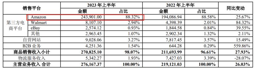 亚马逊关闭多少家店铺了,亚马逊店铺被停用90天