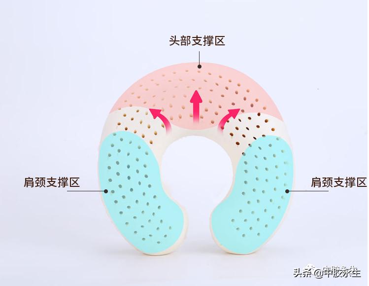u型枕的准确使用方法,如何正确使用u型枕