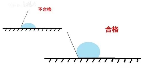 如何挑选苹果钢化膜,你真的会挑选钢化膜吗