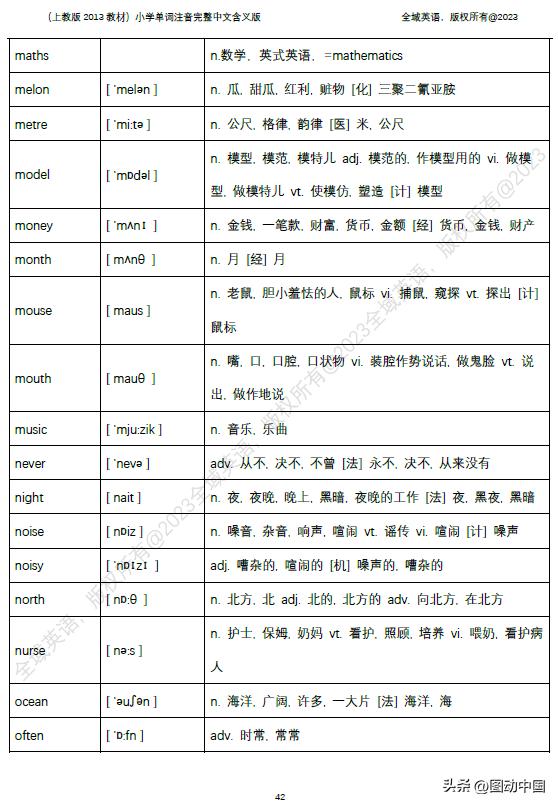 小学英语单词表大全及读音,小学英语单词大全带中文标注发音