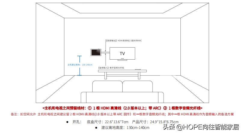 家庭影院9.2.4全景声布线图,家庭影院布线详细图解